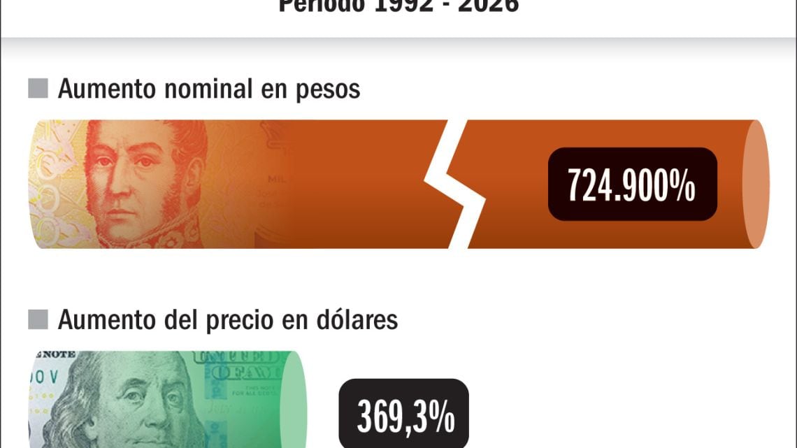 Iron Maiden multiplicó por 7.250 el precio de su entrada en pesos en tres décadas
